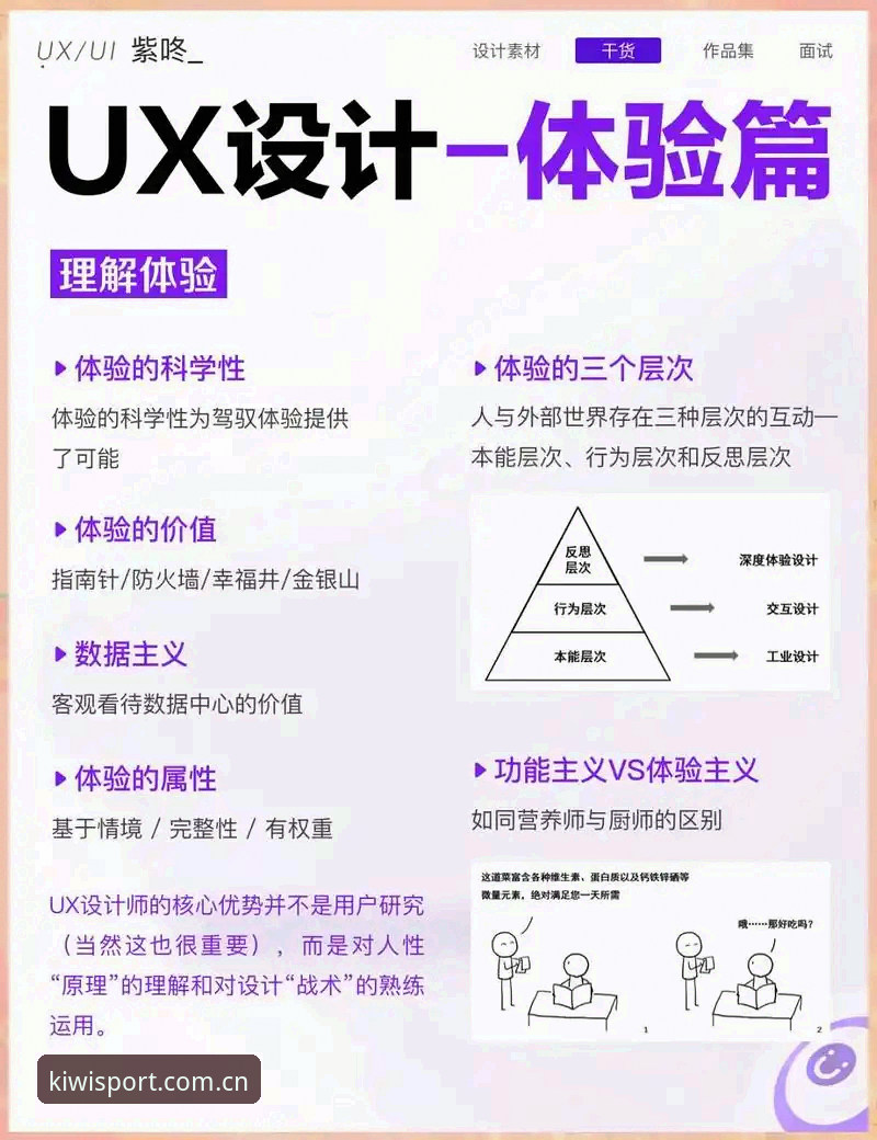 奇异果体育竞技空间深度剖析：从用户体验到技术架构的全面解析